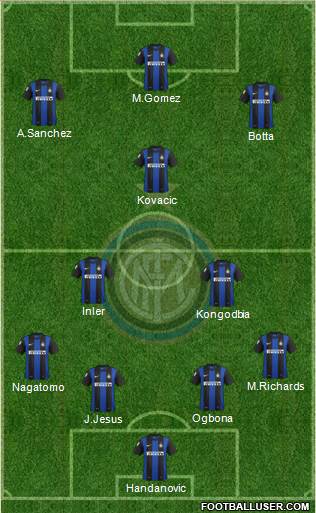 F.C. Internazionale Formation 2013