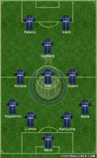 F.C. Internazionale Formation 2013