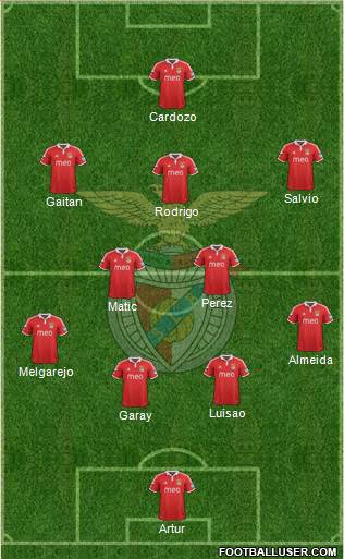 Sport Lisboa e Benfica - SAD Formation 2013