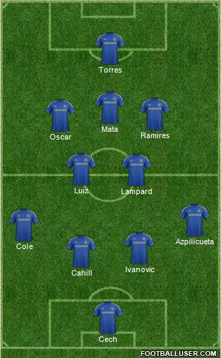 Chelsea Formation 2013
