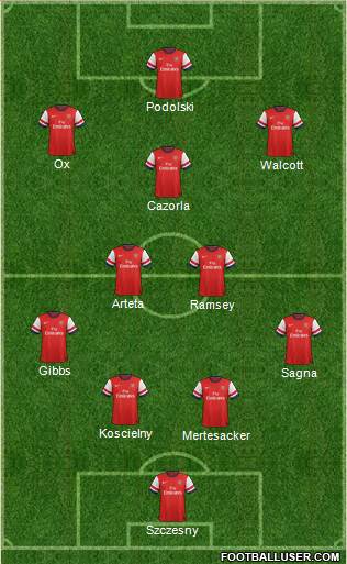 Arsenal Formation 2013