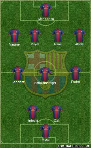 F.C. Barcelona Formation 2013