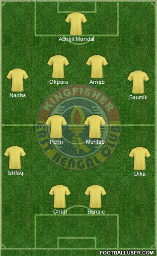 East Bengal Club Formation 2013