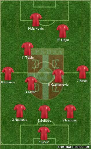 Serbia Formation 2013