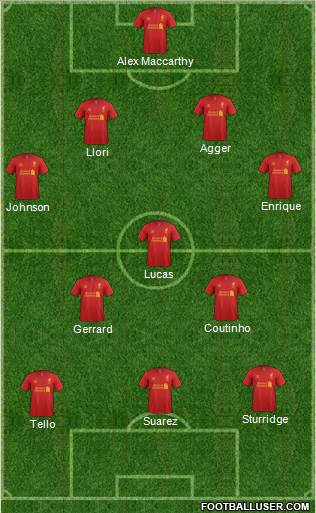 Liverpool Formation 2013