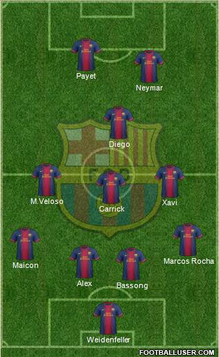 F.C. Barcelona Formation 2013