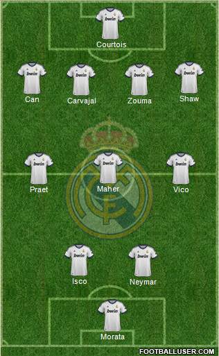 Real Madrid C.F. Formation 2013
