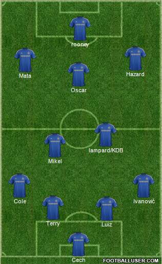 Chelsea Formation 2013