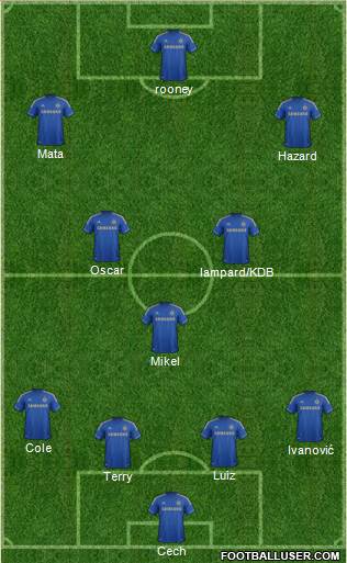 Chelsea Formation 2013