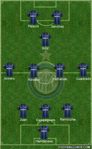 F.C. Internazionale Formation 2013