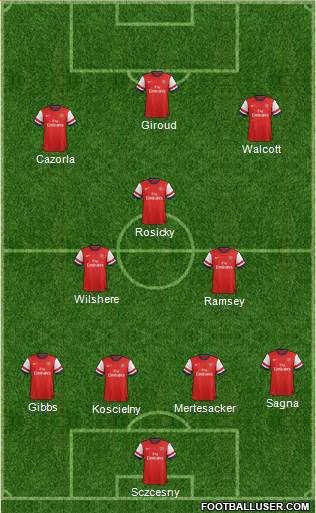 Arsenal Formation 2013