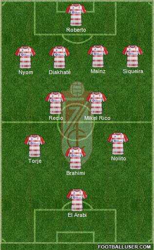 Granada C.F. Formation 2013