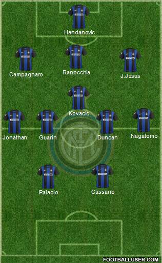 F.C. Internazionale Formation 2013