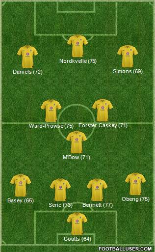 Oxford United Formation 2013