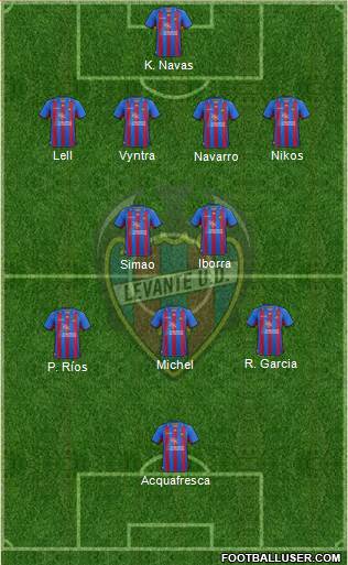 Levante U.D., S.A.D. Formation 2013