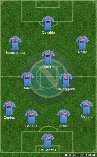 Napoli Formation 2013