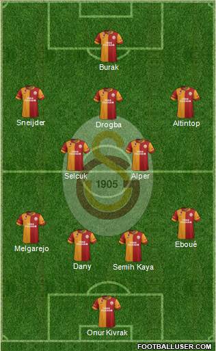 Galatasaray SK Formation 2013