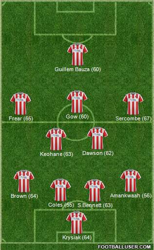 Exeter City football formation