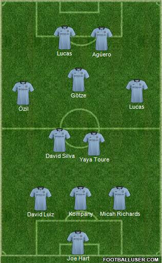 Manchester City Formation 2013