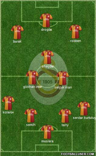 Galatasaray SK Formation 2013