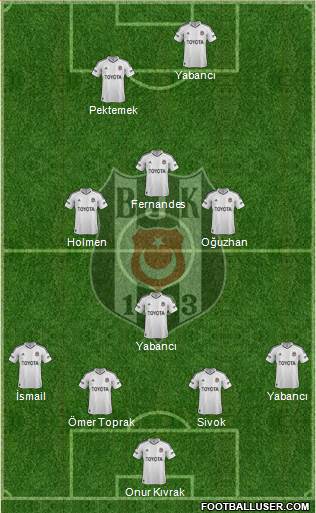 Besiktas JK Formation 2013