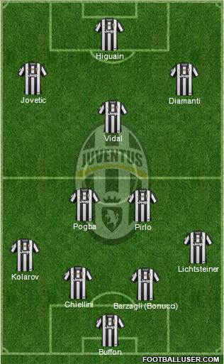 Juventus Formation 2013