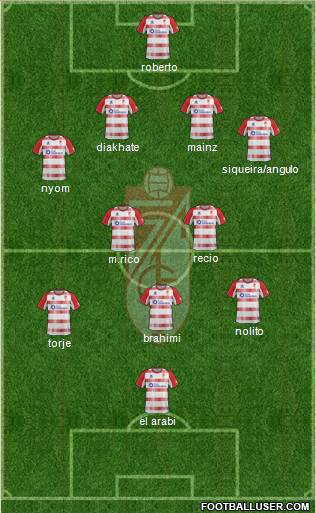 Granada C.F. Formation 2013