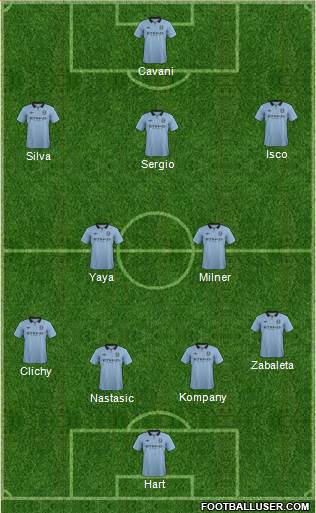 Manchester City Formation 2013