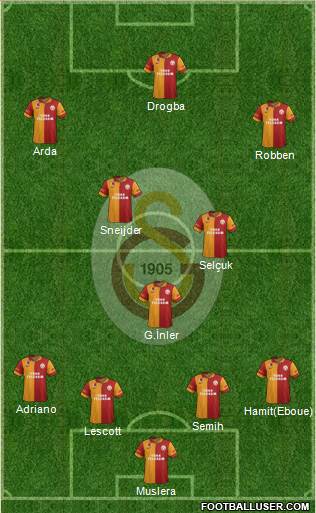 Galatasaray SK Formation 2013