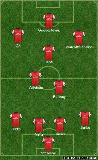 Arsenal Formation 2013