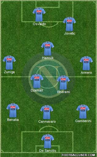 Napoli Formation 2013