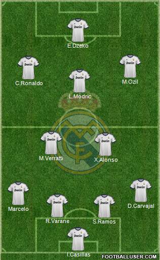Real Madrid C.F. Formation 2013