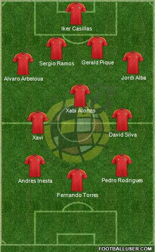 Spain Formation 2013
