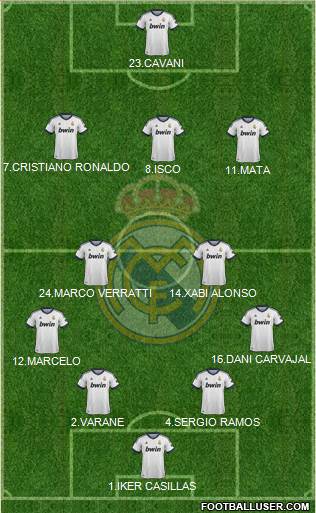 Real Madrid C.F. Formation 2013