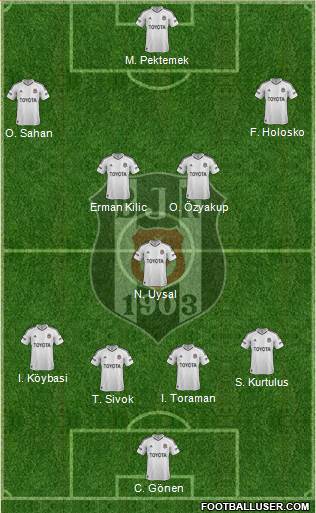 Besiktas JK Formation 2013
