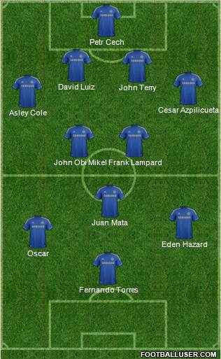 Chelsea Formation 2013