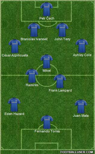 Chelsea Formation 2013