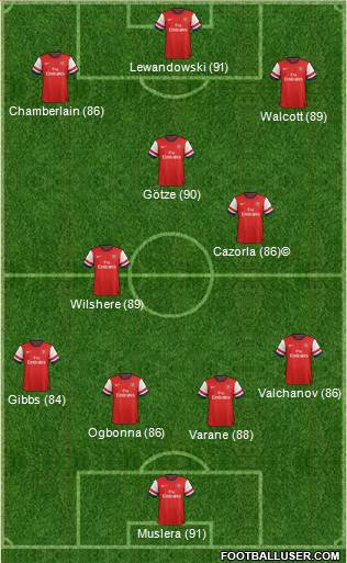 Arsenal Formation 2013