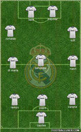 Real Madrid C.F. Formation 2013