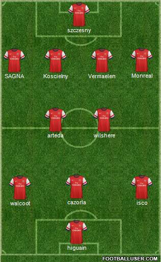 Arsenal Formation 2013