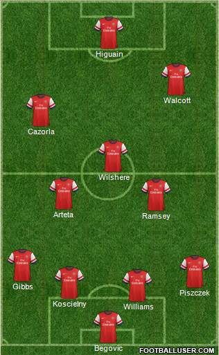 Arsenal Formation 2013