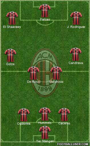 A.C. Milan Formation 2013