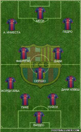 F.C. Barcelona Formation 2013