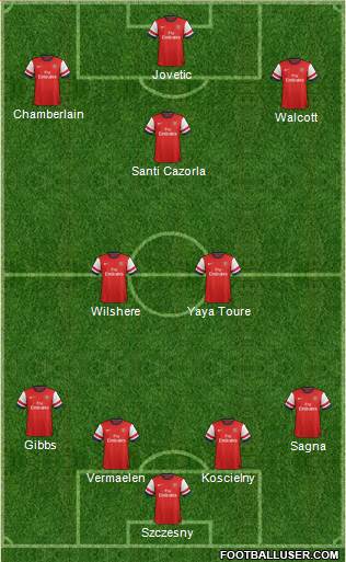 Arsenal Formation 2013