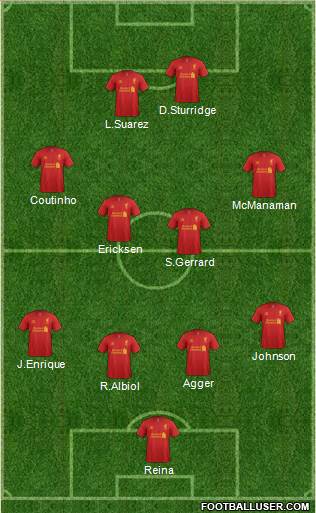 Liverpool Formation 2013