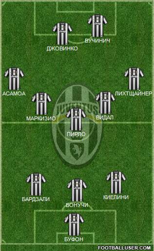 Juventus Formation 2013