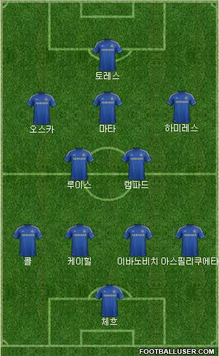 Chelsea Formation 2013