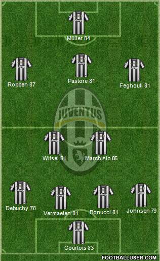 Juventus Formation 2013