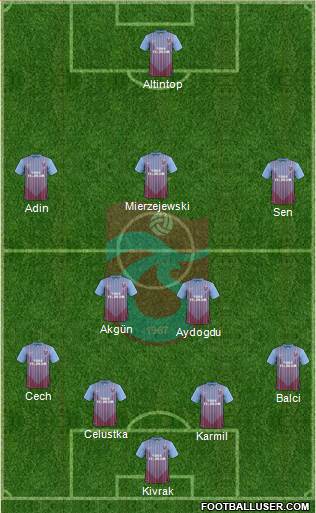 Trabzonspor Formation 2013