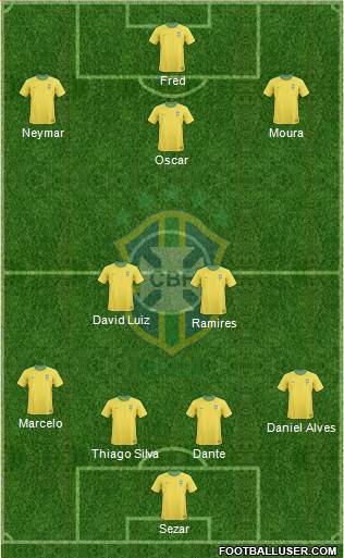 Brazil Formation 2013